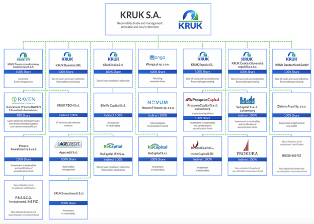 investcapital kruk datorie